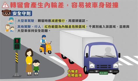 開車注意安全|汽車防禦駕駛10大習性 